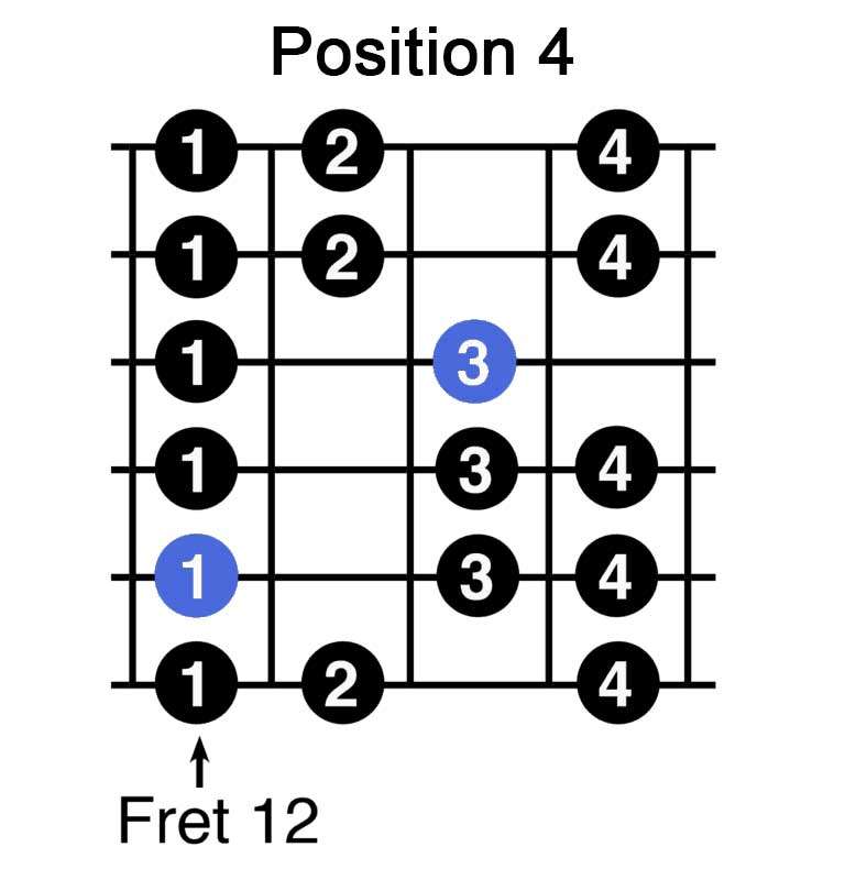 4 position natural a minor guitar