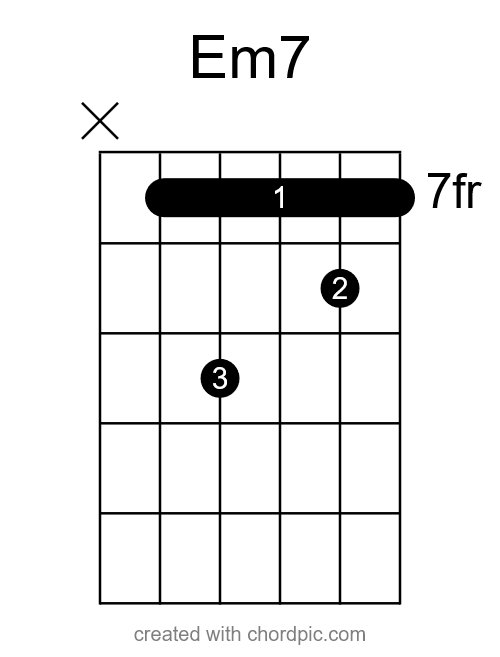 The Em7 Chord: Learn How To Play It The Easy Way