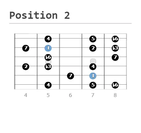 position 2 - scale shapes, guitar neck, harmonic minor