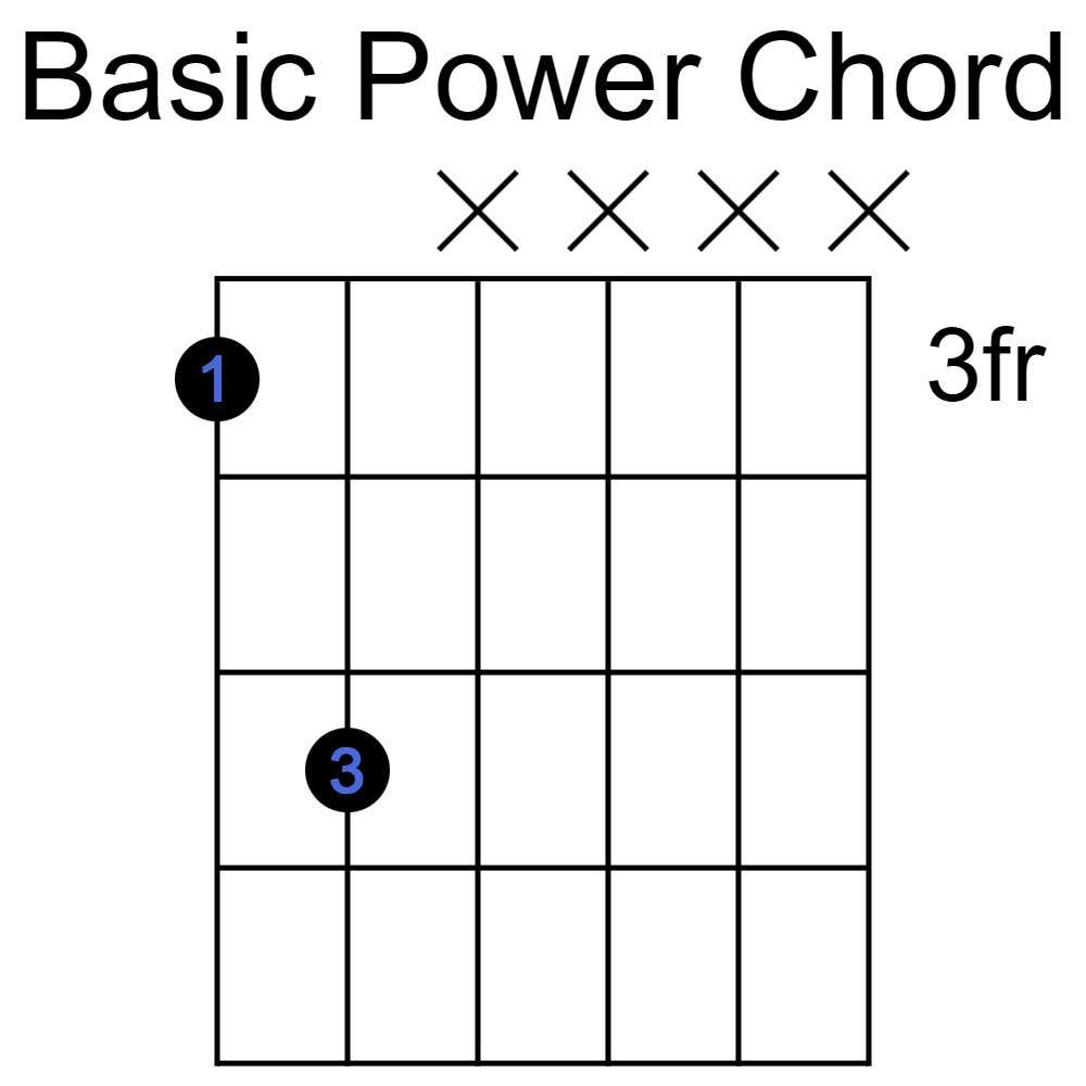 g power chord, guitar power chord shape, two note chord, first fret