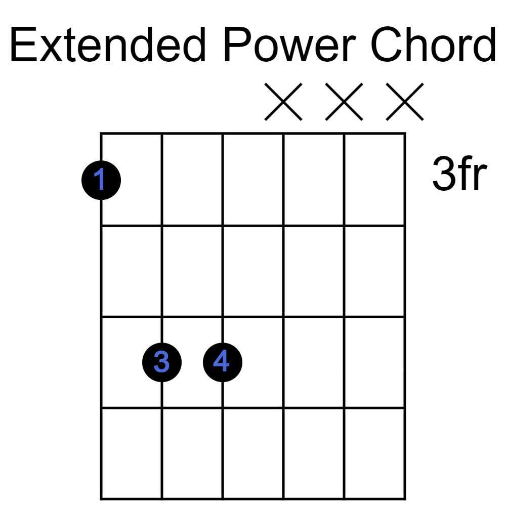 next power chord shape, low e string f power chord, sixth string, index finger, g string