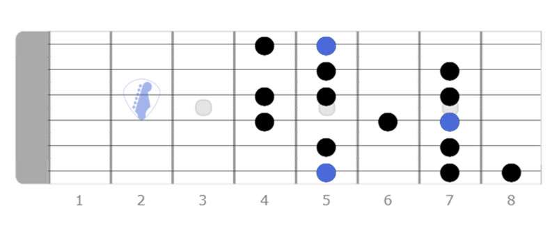 2 octaves melodic minor scale