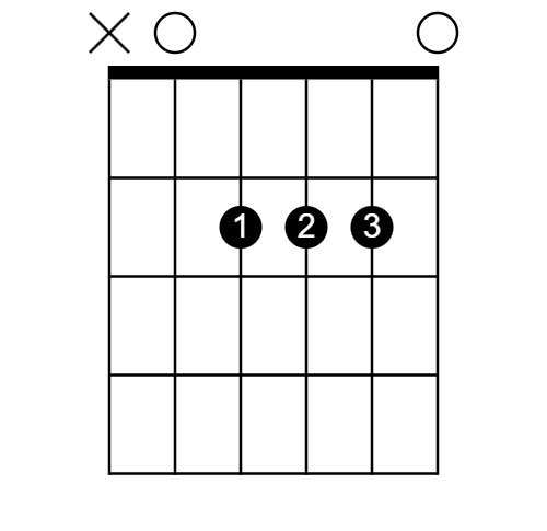 A: major scale, first few chords, other chords, major key