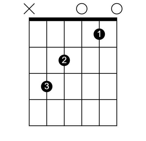 C: c major scale, ii iii iv, important chord