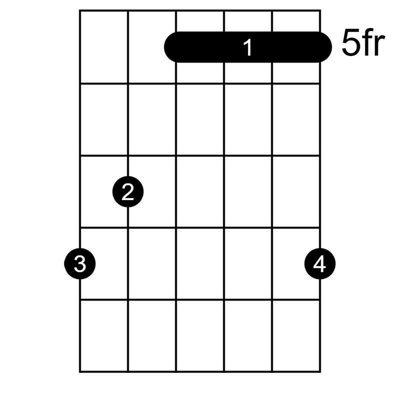 C maj chord 3-scale ascending, one string, higher or lower pitch