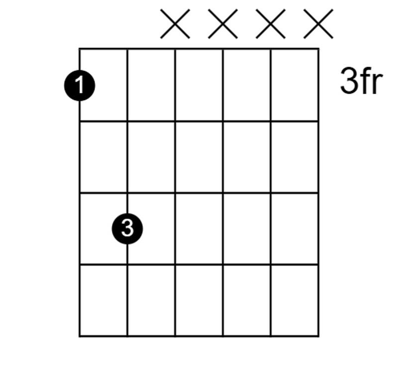 G Power chord-beginner guitar chords, different guitar chords, all the chords, simple chord