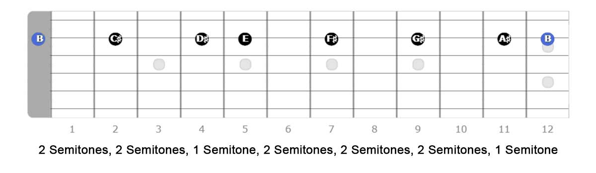 b major scale intervals semitones formula, stay tuned guitar