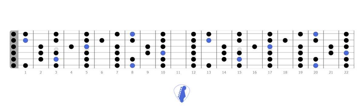 c maj fretboard-guitar neck scale diagrams, f g a b e f g, just the tip, half step