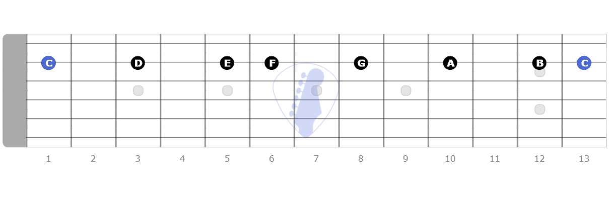 C major scale, guitar scales, guitar scale, root note, major scale pattern, major scales
