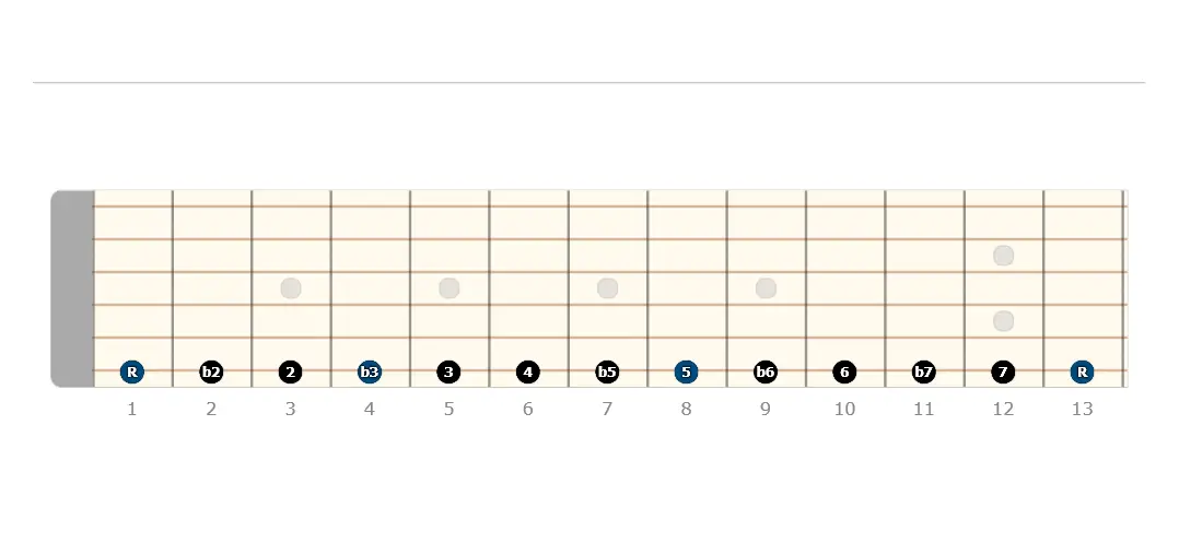 Minor Chord Intervals Diagram