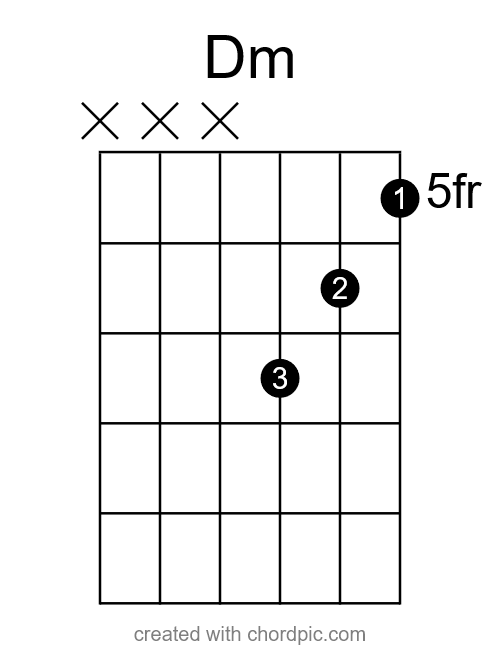 3 Ways to Play the Dm Guitar Chord