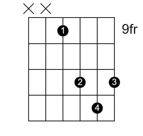 b chord on guitar, playing, minor, blues, practice, easy versions