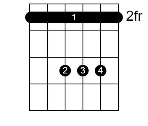 b chord on guitar, songs, played, third string, third fret, third finger