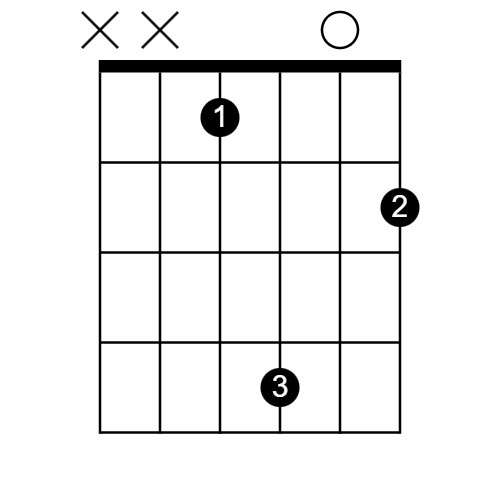 b chord on guitar, versions, playing, played, example