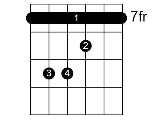 b major chord, b chord, chord shapes, scales
