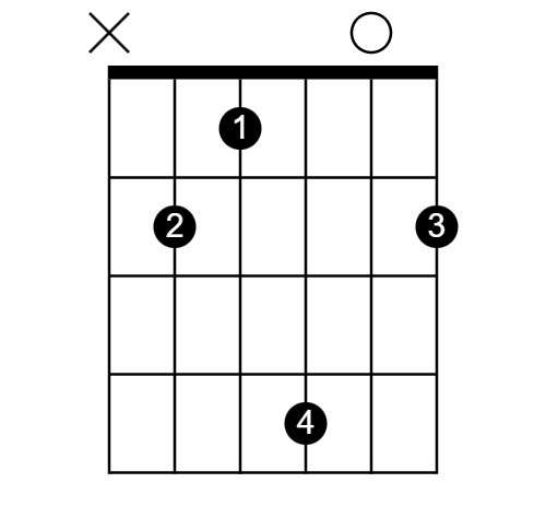 b major chord, b chord, major key, open position, songs