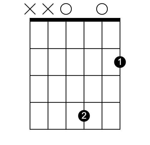 b minor, chord diagram, best b minor chord, acoustic guitar, b note, play the bm