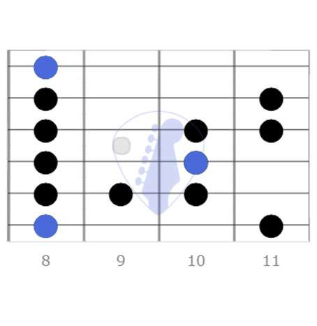 blues, root note, minor pentatonic scale, minor pentatonic pattern, sounds confusing, seven notes, root notes