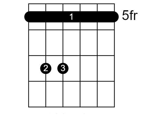 minor chord, songs, strum, strings, playing, voicings, written, play, fret, key