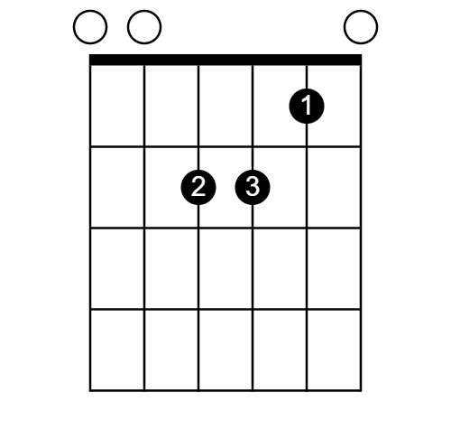 open position, minor chord is one, am chord, chord diagram, play, songs, bill withers