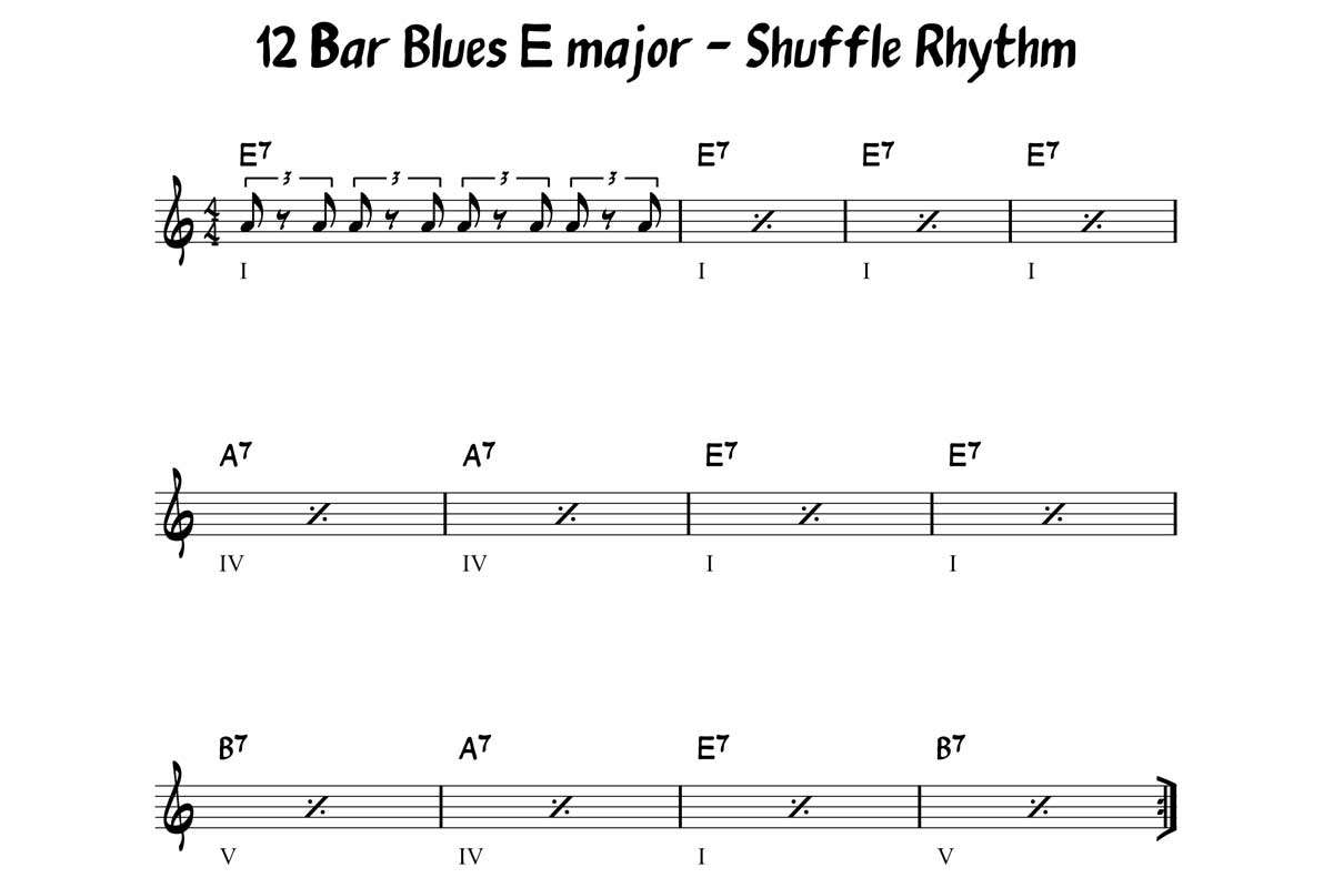 12 bar blues rhythm