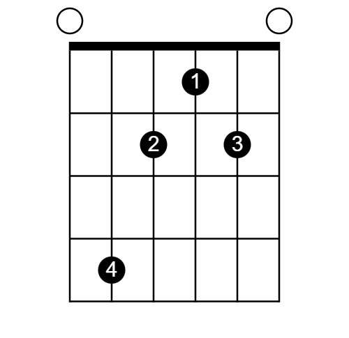 1st inversion chord shape, C sharp minor chords, previous version