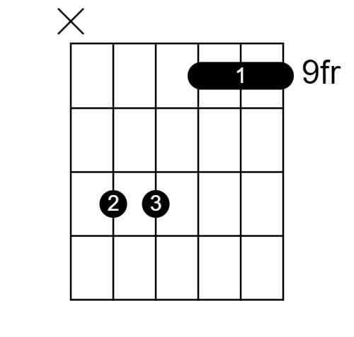2nd inversions chord shape, c sharp minor guitar chord, other chords, six strings