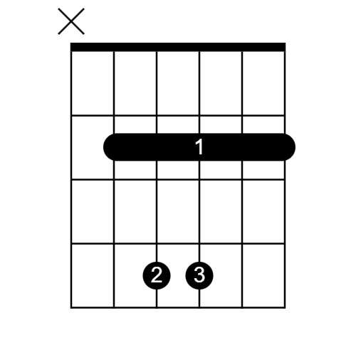 Bsus2 Barre chord diagram, suspended sound, chord theory, same note, sus2 chords