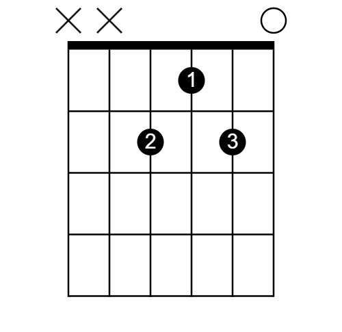 How to Play Easy F Chord Guitar / F#m? - Play Guitars