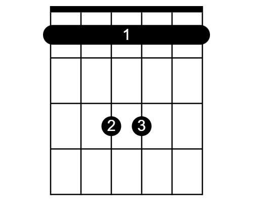 Suspended Guitar Chords - How To Add Tension & Resolve - STG