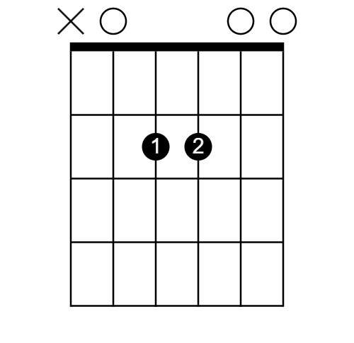 asus2 chord diagram, open chords, creating movement