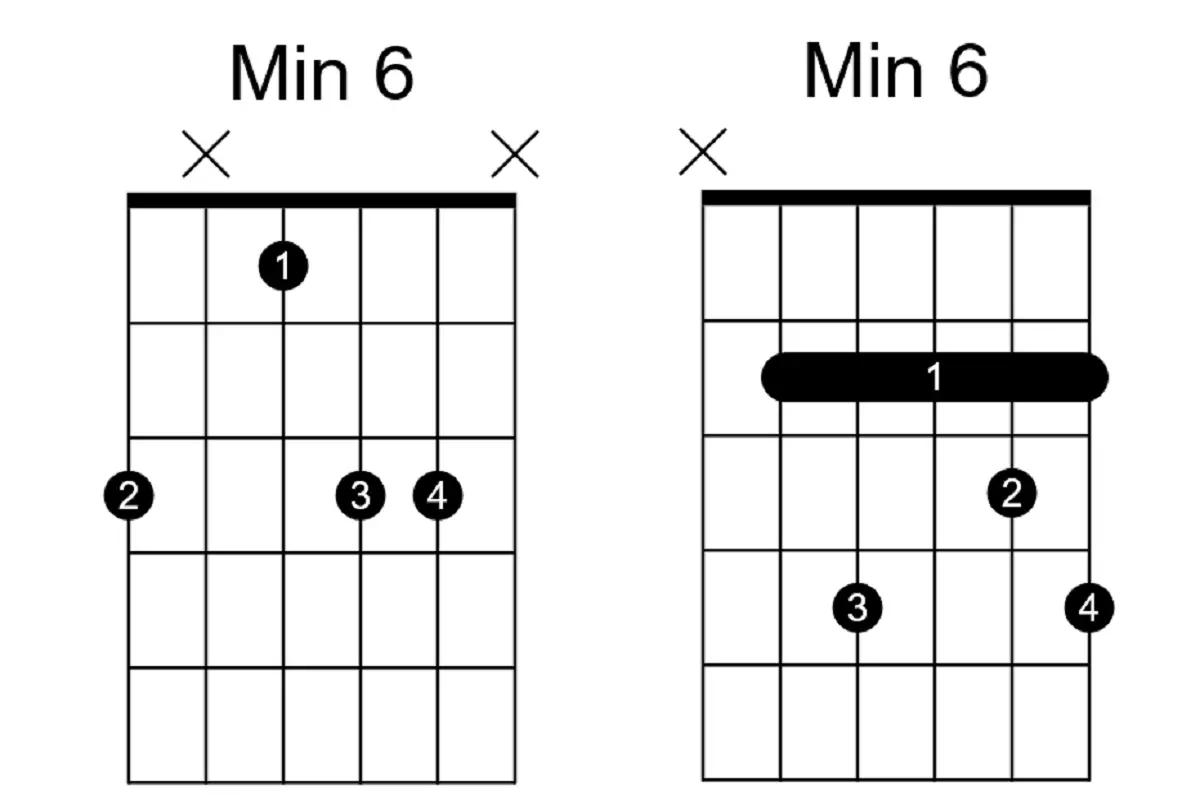chord chart, common chord progression, root position chords