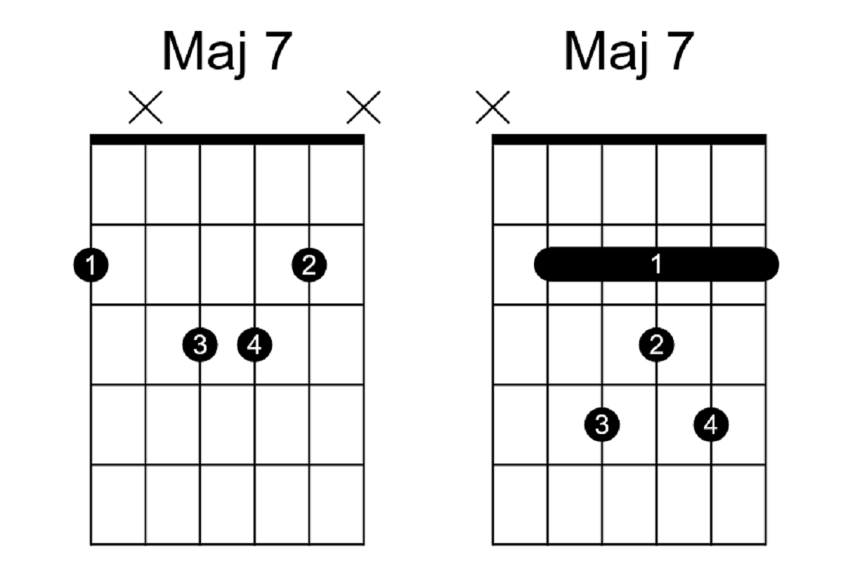 Jazz Chords Everything You Need To Know Stg 🎸 