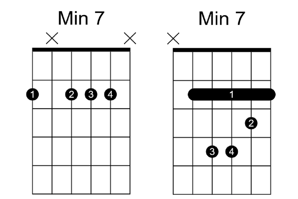 jazz-chords-everything-you-need-to-know-stg