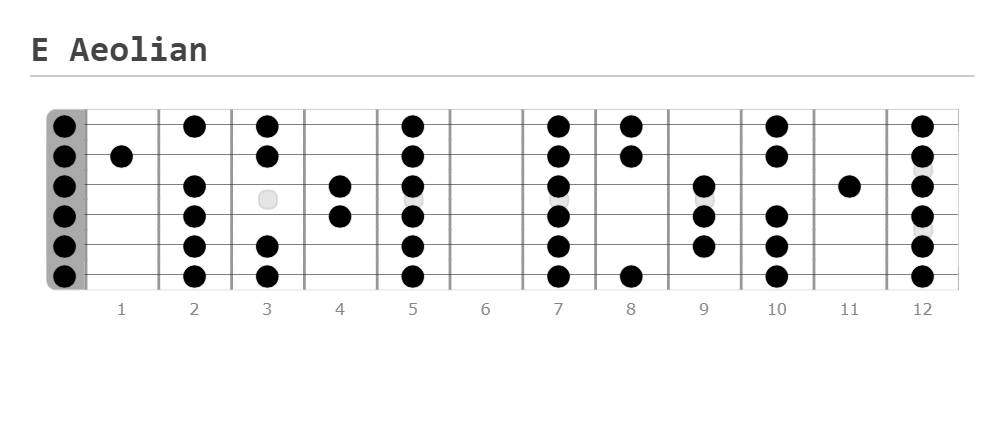 Aeolian Mode, minor modes, harmonic minor scale, other minor modes, minor triad