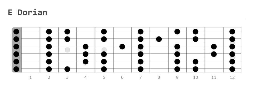 Dorian Mode, guitar scales, scale shape, modes work, root note
