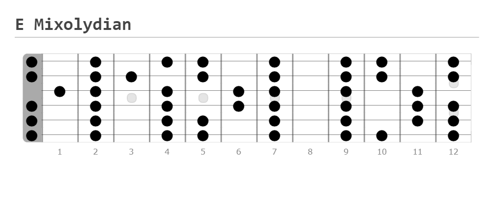 Mixolydian Mode, major modes, root note, , major chord, only difference