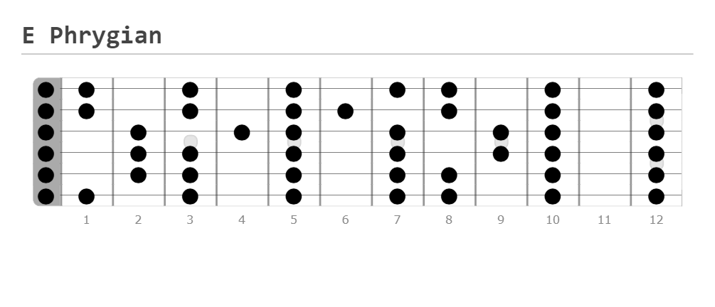 Phrygian Mode, scale formula, chord quality, root note