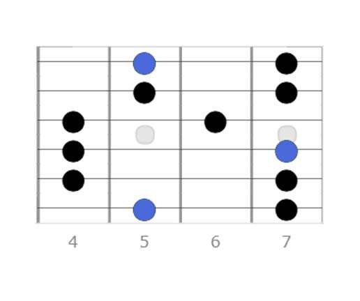 Pos 1 a major pentatonic scale, scale diagrams, suggested fingerings, a half step