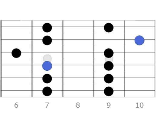 Pos 2 a major pentatonic scale, scale diagrams, suggested fingering, certain notes