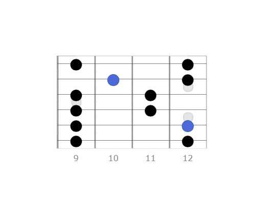 Pos 3 a major pentatonic scale, scale diagrams, root notes, guitar solo, key chord