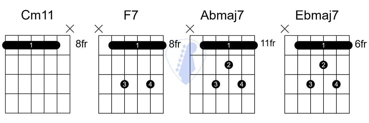 7 Guitar Chords Perfect For Lofi Hip Hop With Tabs