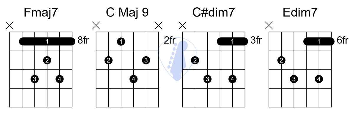 7 Guitar Chords Perfect For Lofi Hip Hop With Tabs