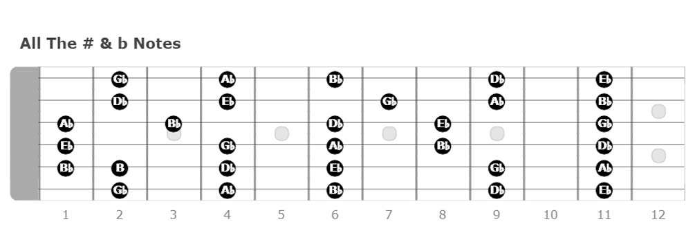 altered, single note names, different note, guitar player, first fret