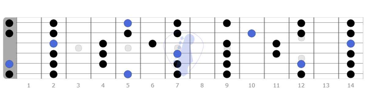 full a major pentatonic scales, root notes, major pentatonic notes, major pentatonic sound, scale notes