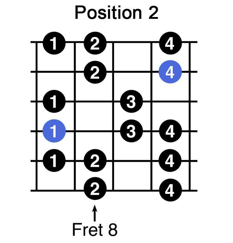 2 position natural a minor guitar