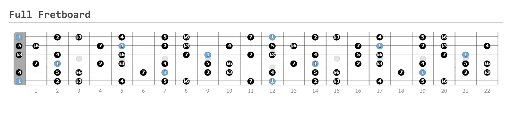 full fret board - scale pattern, harmonic minor scale, play, string, lesson, arpeggios