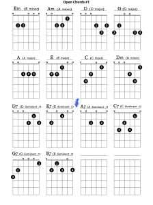 Open Chords Guitar Chord Diagram Chart