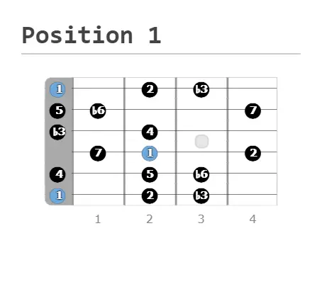 position 1 - chord progression, scale shapes, harmonic minor
