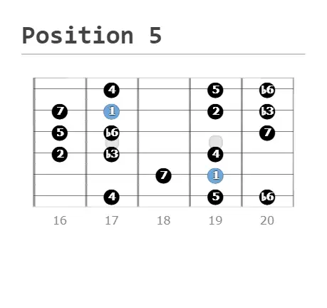 position 5 - root notes, guitar scales, harmonic scale